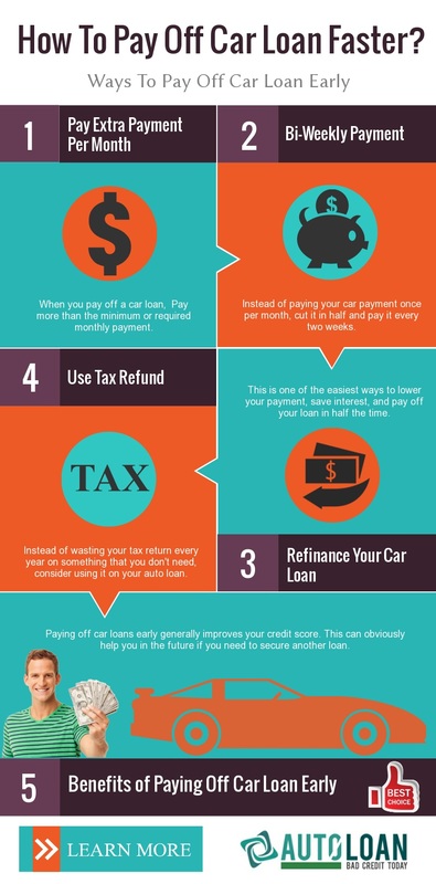 How to Pay Off Your Car Loan Faster?