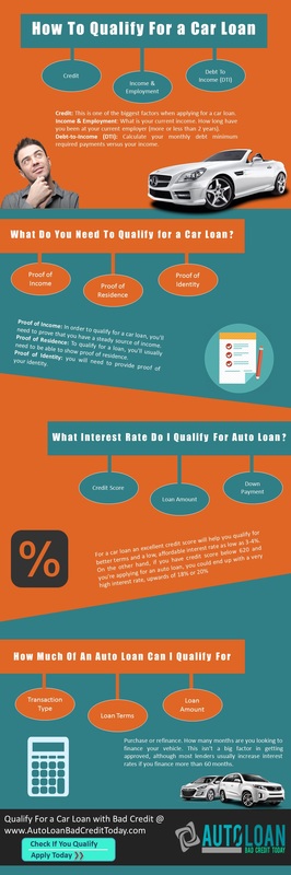 How to Qualify for Car Loan?